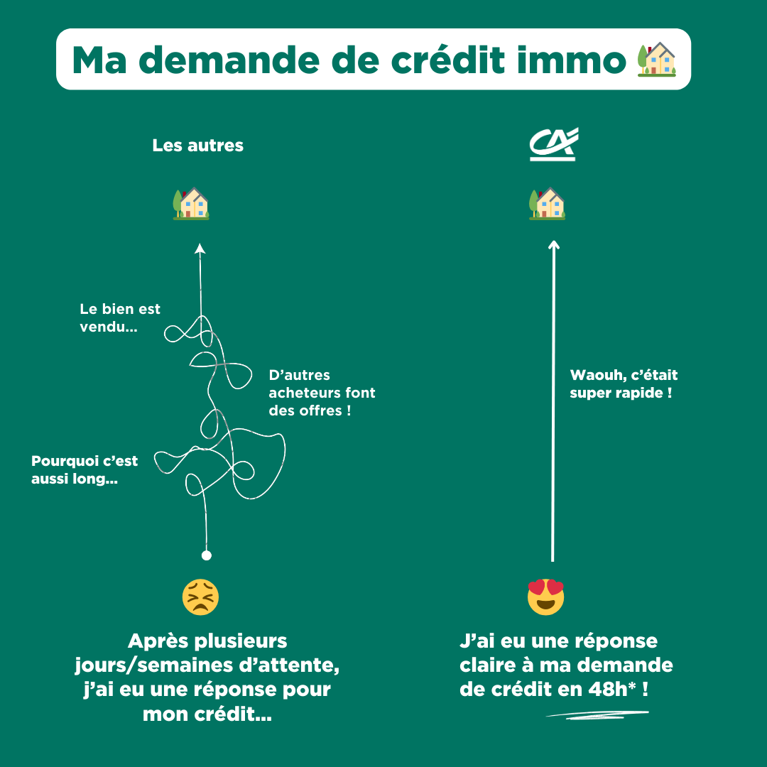 Campagne Habitat Process galère